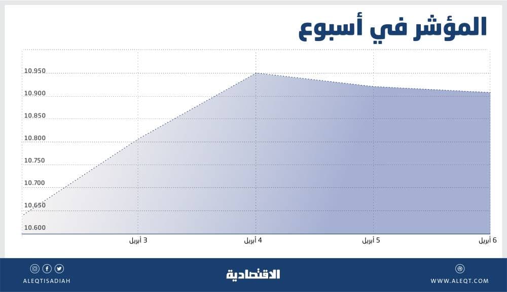 تنظيف بحيرة