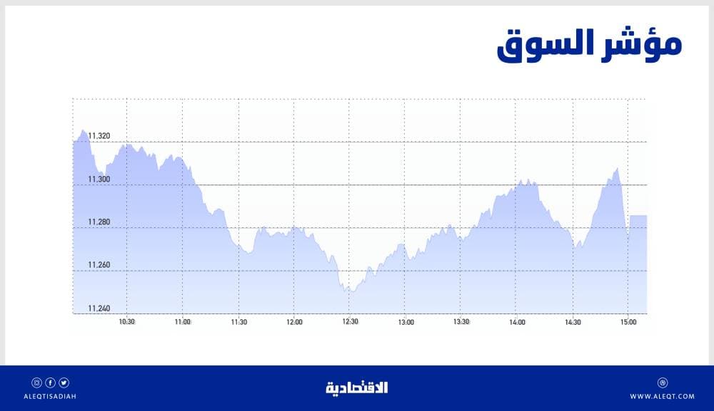 «نمو» تتراجع للجلسة الثانية .. وقيمة التداول عند 42 مليون ريال