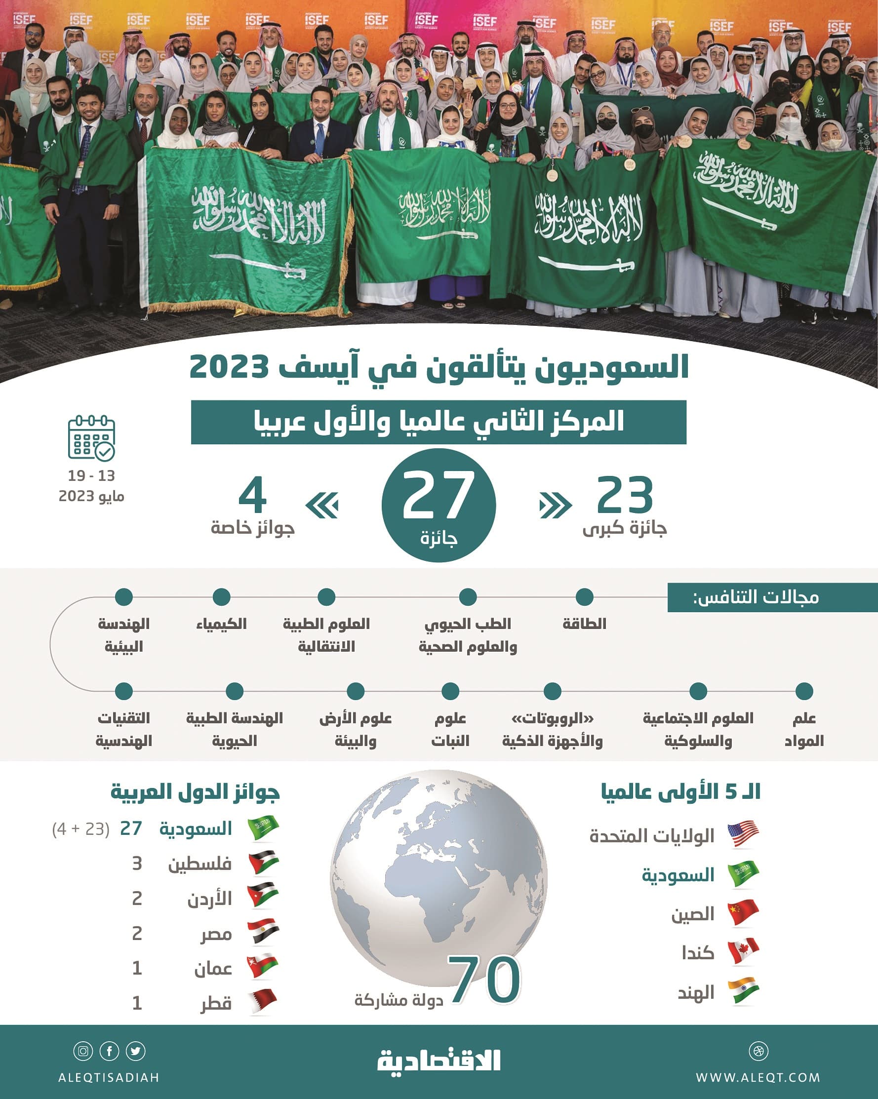 موهوبو السعودية .. قصة تكامل وطني