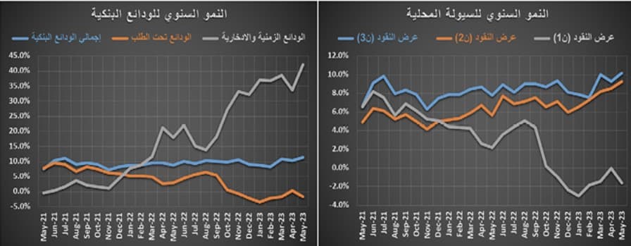 صفقة بـ 532 مليون ريال ترفع نشاط السوق العقارية 18.3 %