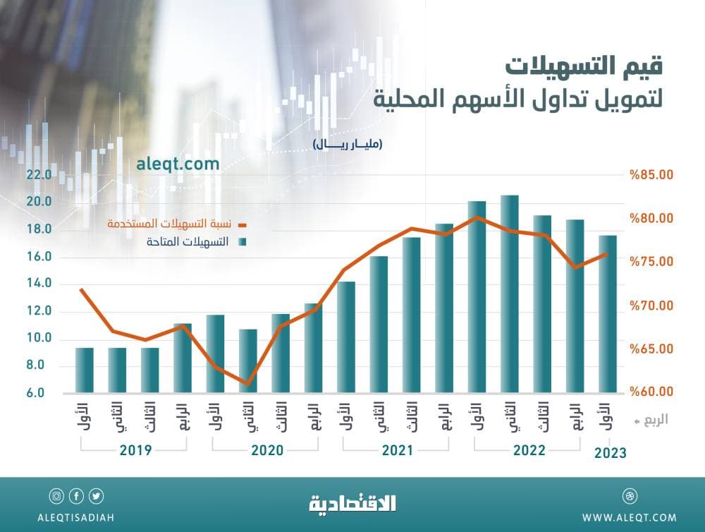 كيف أصبح «نوبانك» شركة مالية برازيلية قيمتها 30 مليار دولار؟