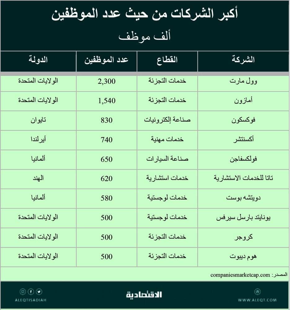 السوق العقارية تتراجع وتفقد ثلث نشاطها خلال الأسبوع الماضي