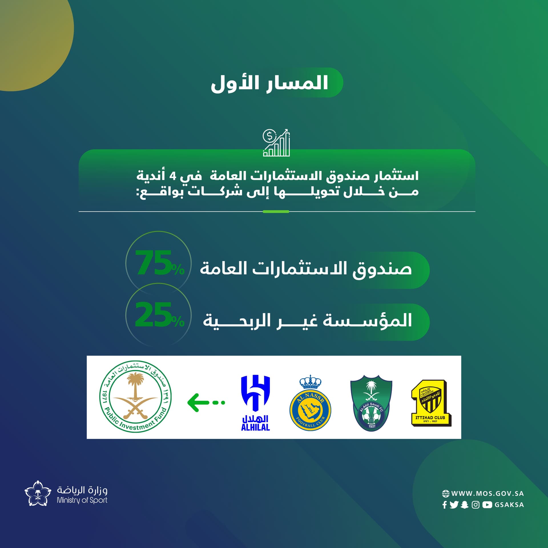تحويل أندية الهلال والنصر والاتحاد والأهلي إلى شركات مملوكة لصندوق الاستثمارات العامة