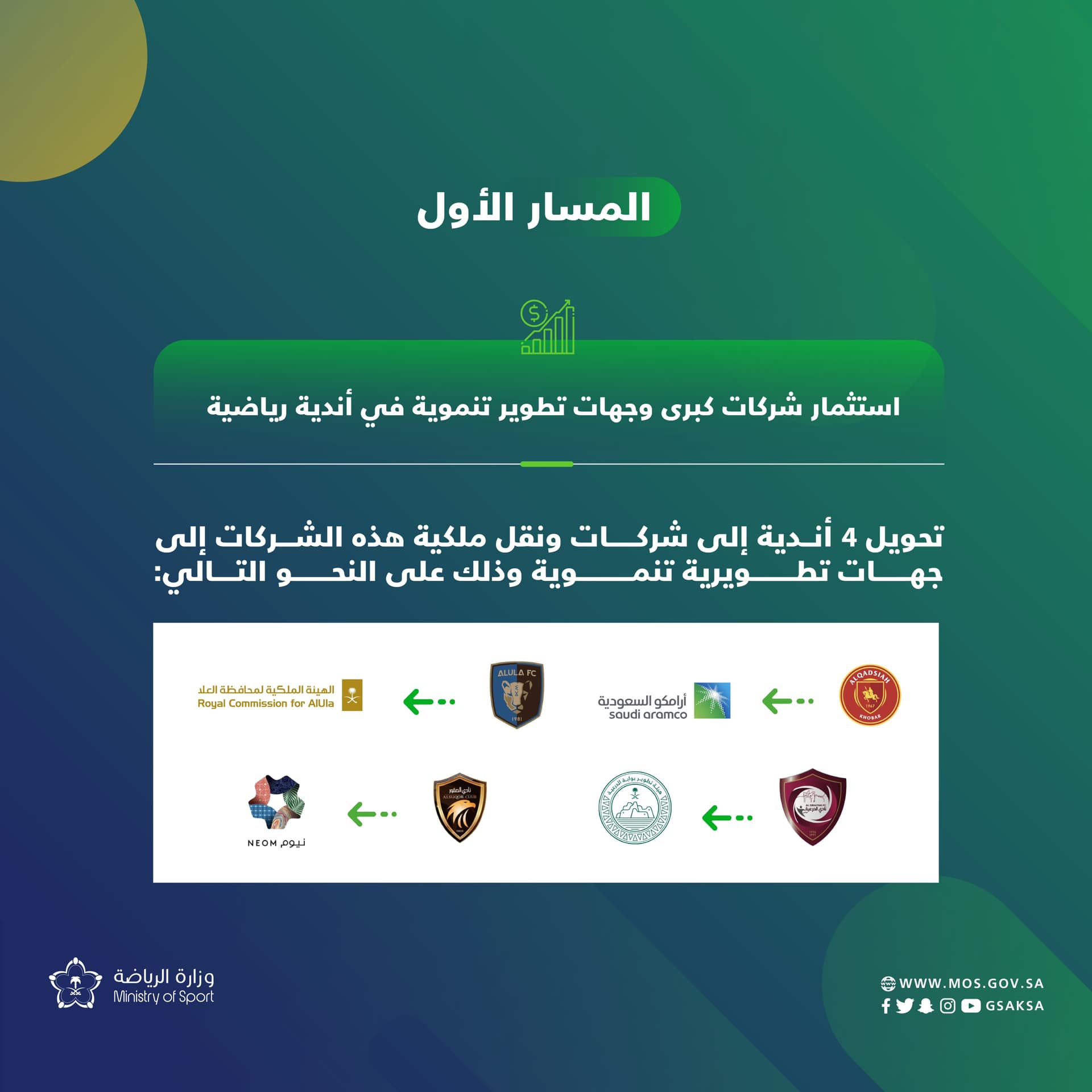 تحويل أندية الهلال والنصر والاتحاد والأهلي إلى شركات مملوكة لصندوق الاستثمارات العامة