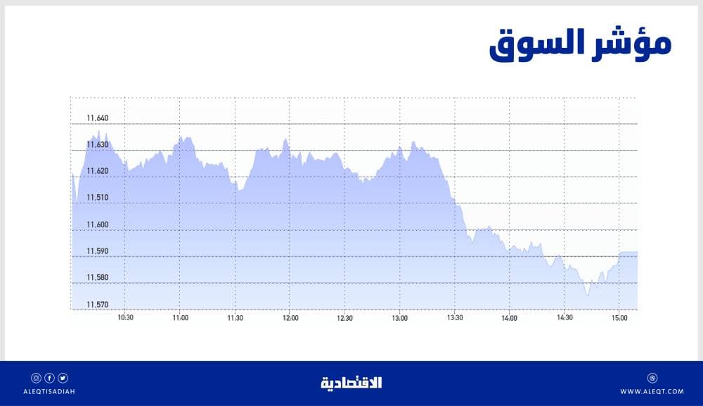 النفط يهبط 10 دولارات في أكبر خسارة يومية منذ أبريل 2020