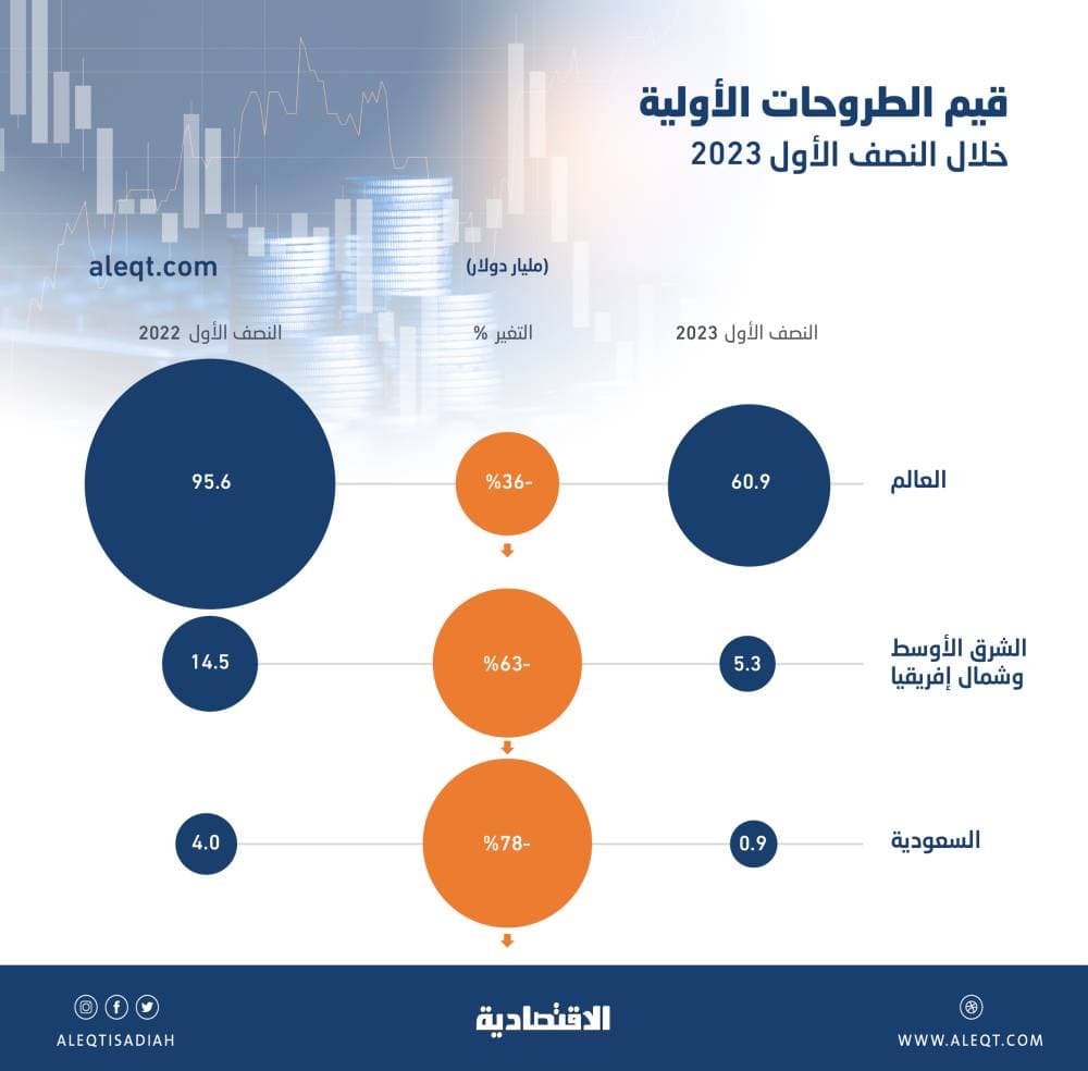 تجديد عقد رومارينهو 3 أعوام بـ 50.8 مليون ريال