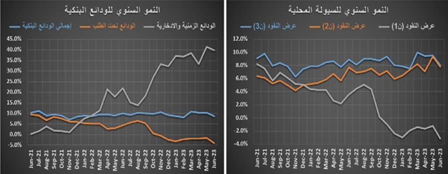 تراجع قيمة صفقات السوق العقارية 27.3 % خلال الربع الثاني‏