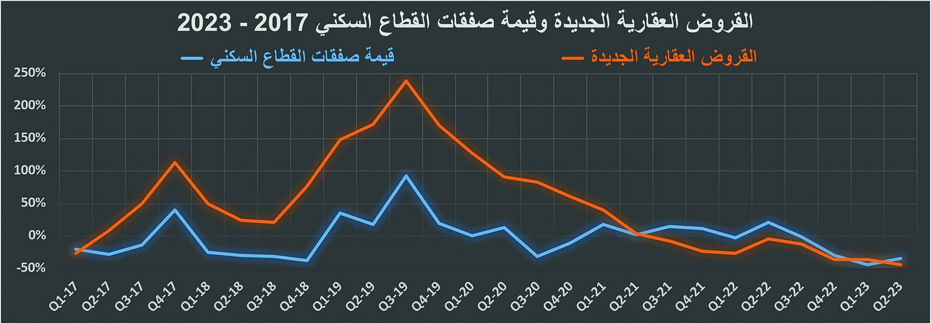 6 صفقات تجارية تنعش نشاط السوق العقارية .. 4.2 مليار ريال