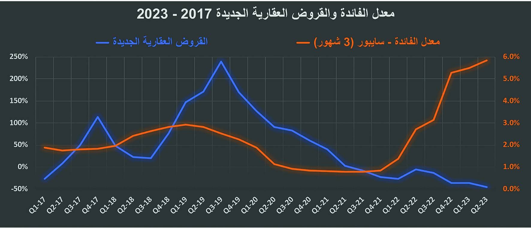 6 صفقات تجارية تنعش نشاط السوق العقارية .. 4.2 مليار ريال
