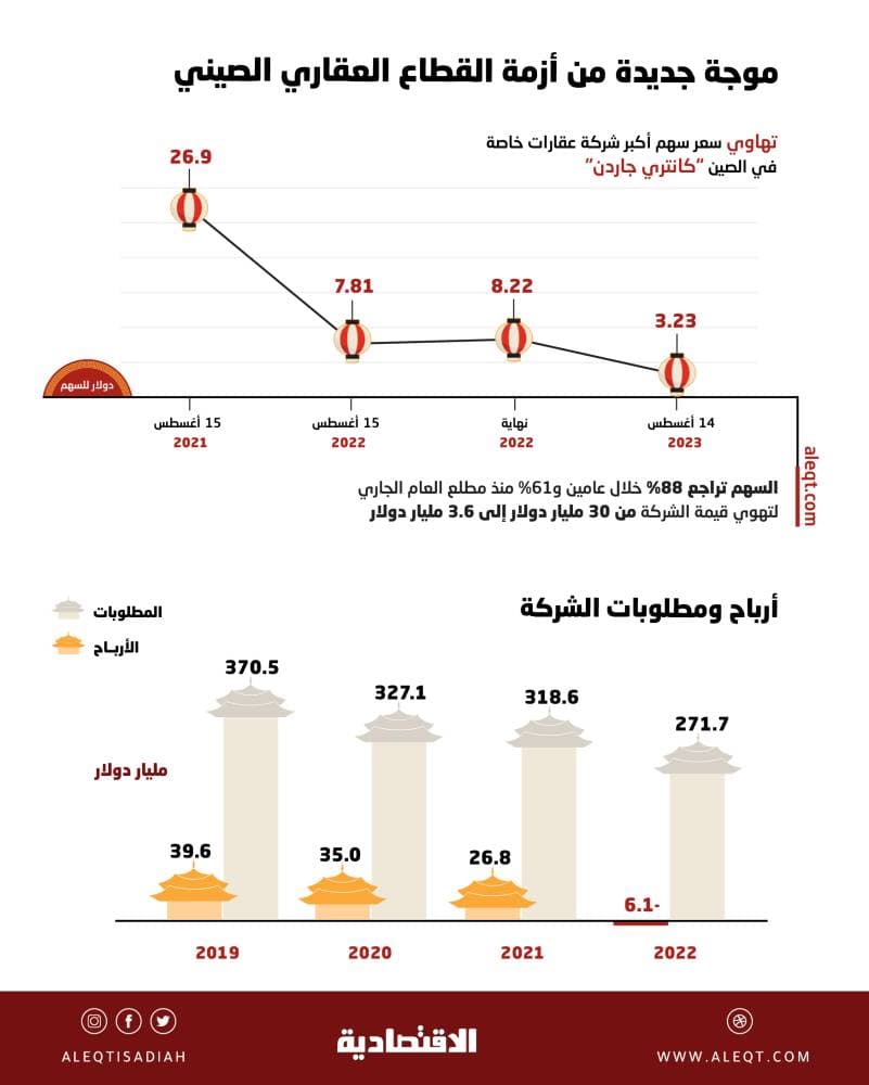 بدء تأهيل المستثمرين لمشروع عقود الإسناد ذات الأولوية في 8 موانئ سعودية