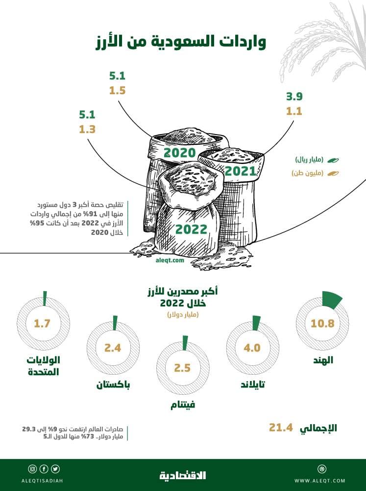 إيرباص تحتفظ بالمرتبة الأولى في مجال صناعة الطائرات