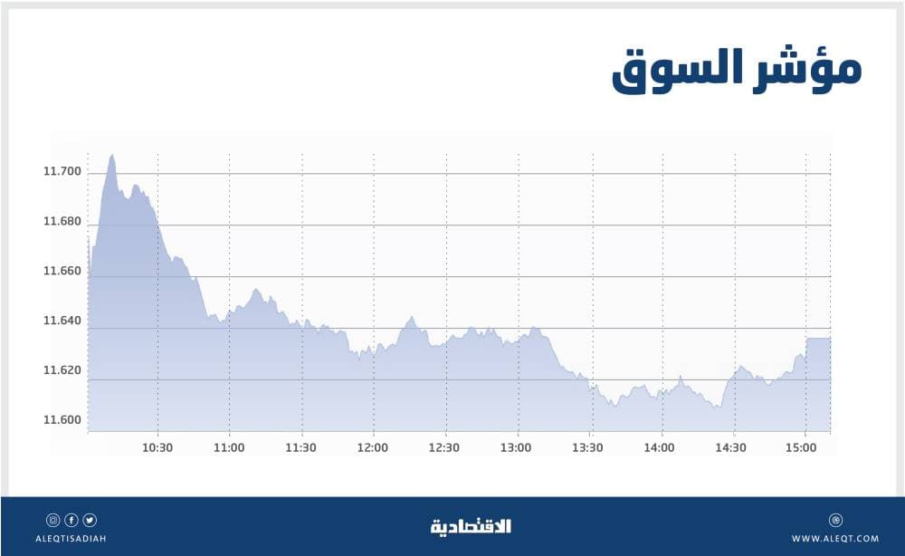 الأسهم السعودية تواصل خسائرها للجلسة الرابعة مع جني الأرباح .. والسيولة عند 5.4 مليار ريال