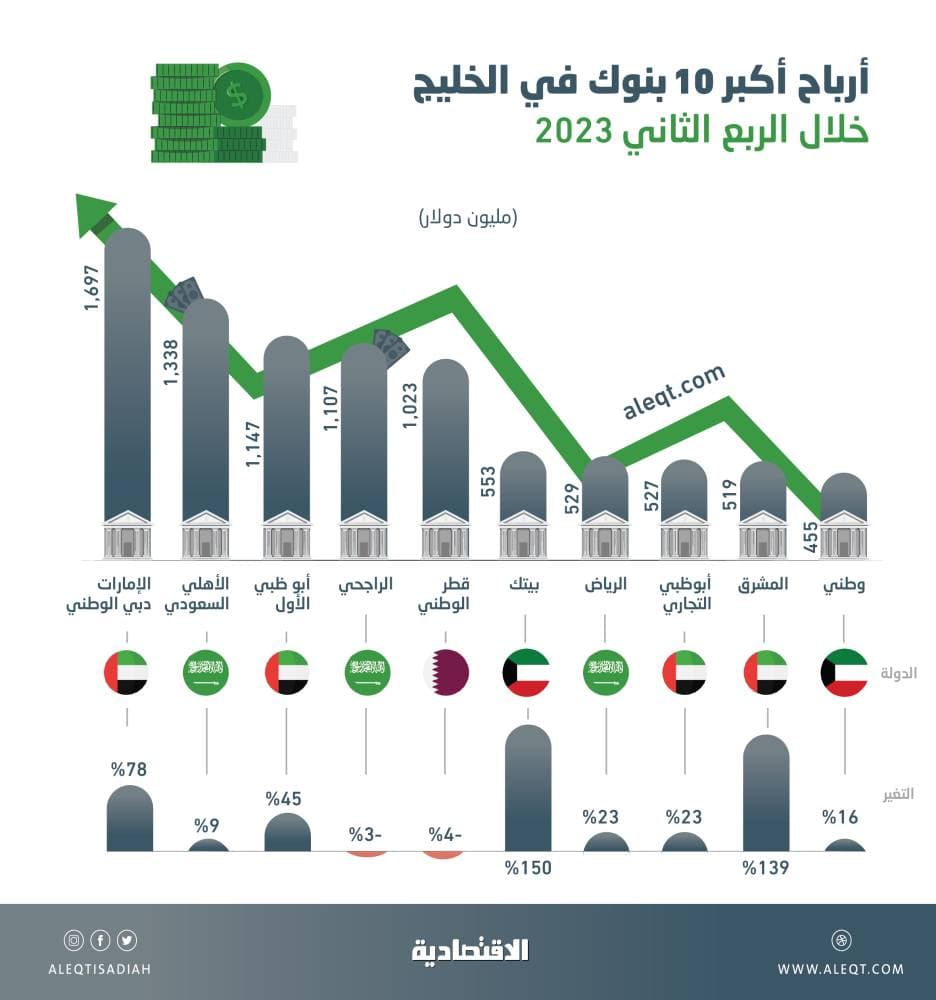المركز الوطني للفعاليات يوقع اتفاقية إطارية مع الشركة السعودية لحلول التأشيرات والسفر