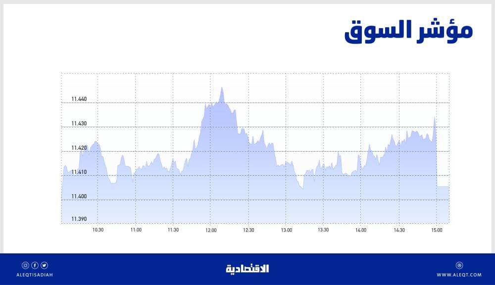 316.2 مليار دولار قيمة أكبر 10 صفقات اندماج واستحواذ خلال 2021