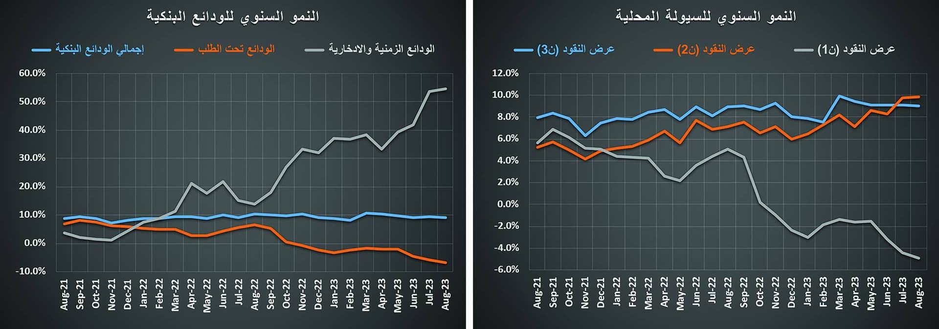 بارتفاع الفائدة لأعلى مستوياتها منذ 23 عاما .. انكماش التمويل العقاري والنشاط السكني 40 %