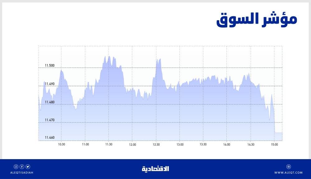الدرعية .. نقطة تحول سياسية ومرآة لتاريخ الدولة السعودية منذ 3 قرون