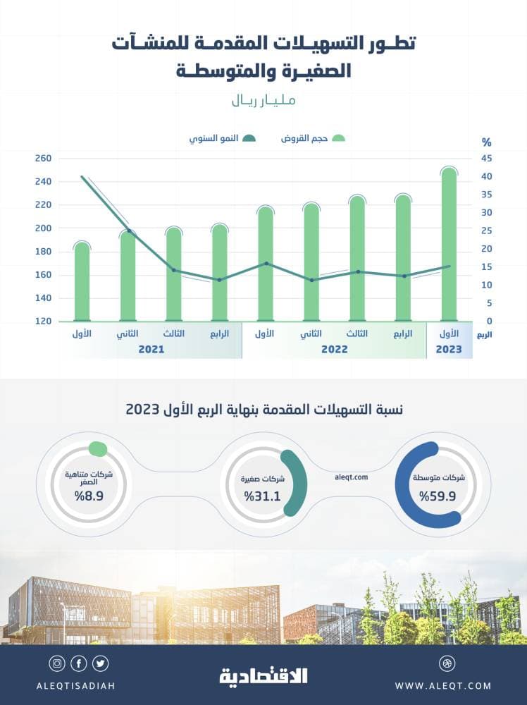  رالي داكار.. القطري "العطية" يتصدر فئة السيارات وعطل يعصف بمستقبل حامل اللقب 