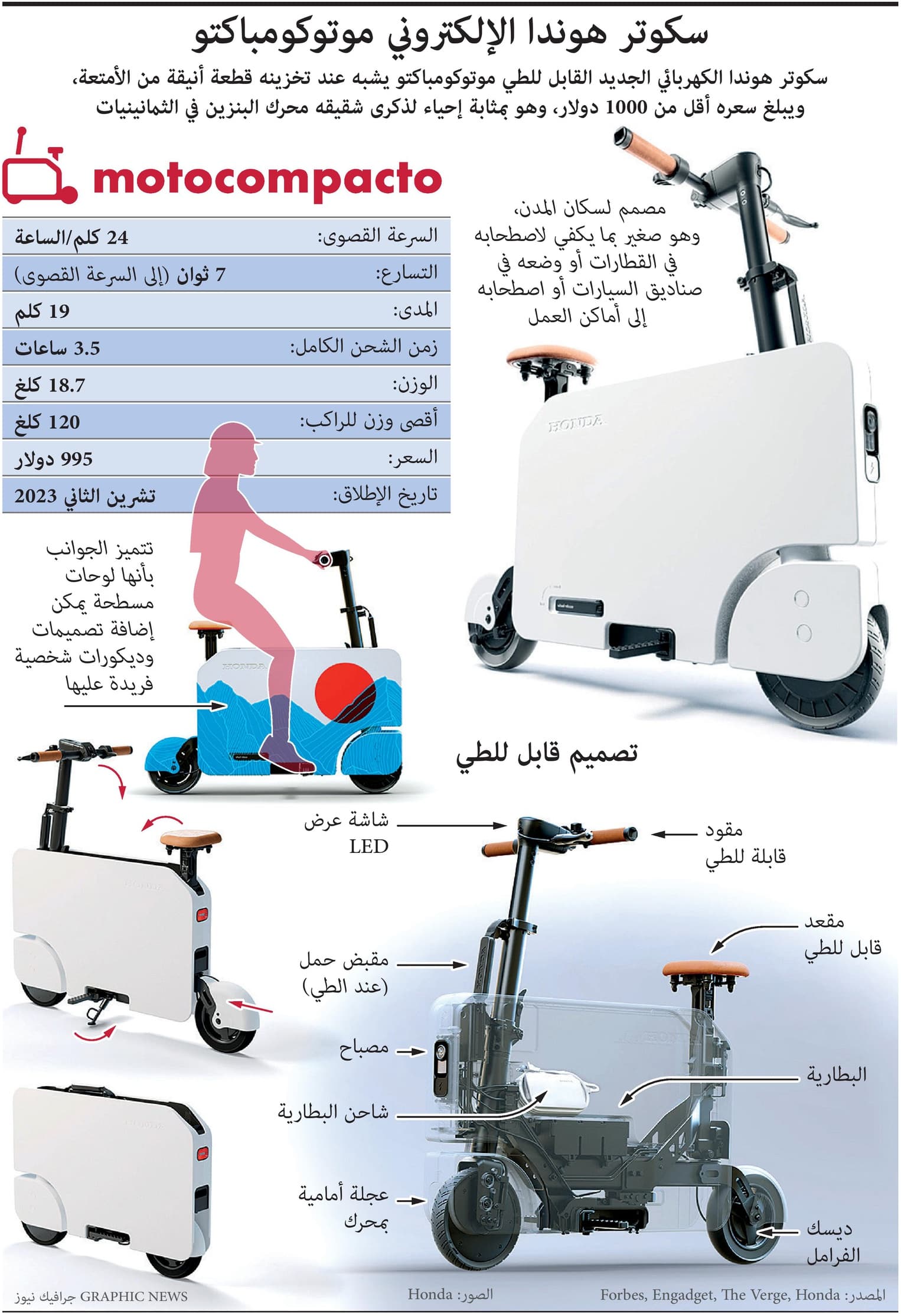 سكوتر هوندا الإلكتروني موتوكومباكتو