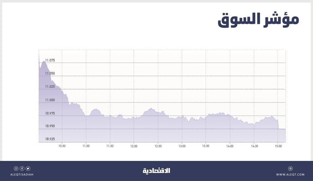 الأسهم السعودية تتداول دون 11 ألف نقطة .. أدنى مستوى منذ 5 أشهر