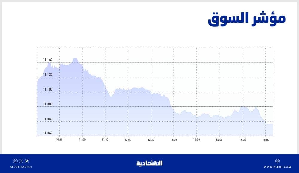الأسهم السعودية تخفق في تجاوز متوسط أدائها الشهري .. مبيعات مضاربة لجني أرباح
