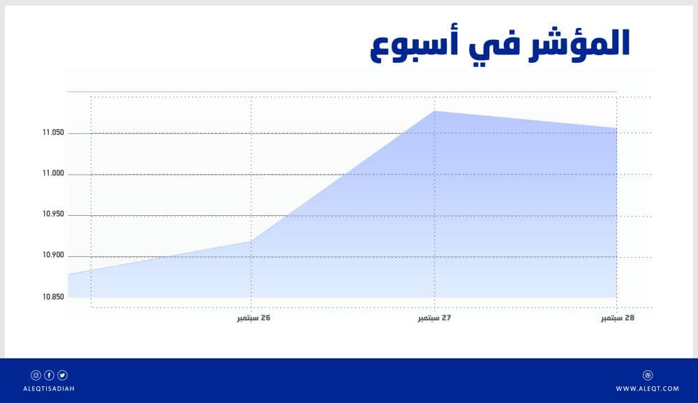 أسعار جاذبة للأسهم السعودية بعد تراجعات 3 أسابيع .. تحفز الشراء وتعيد الزخم