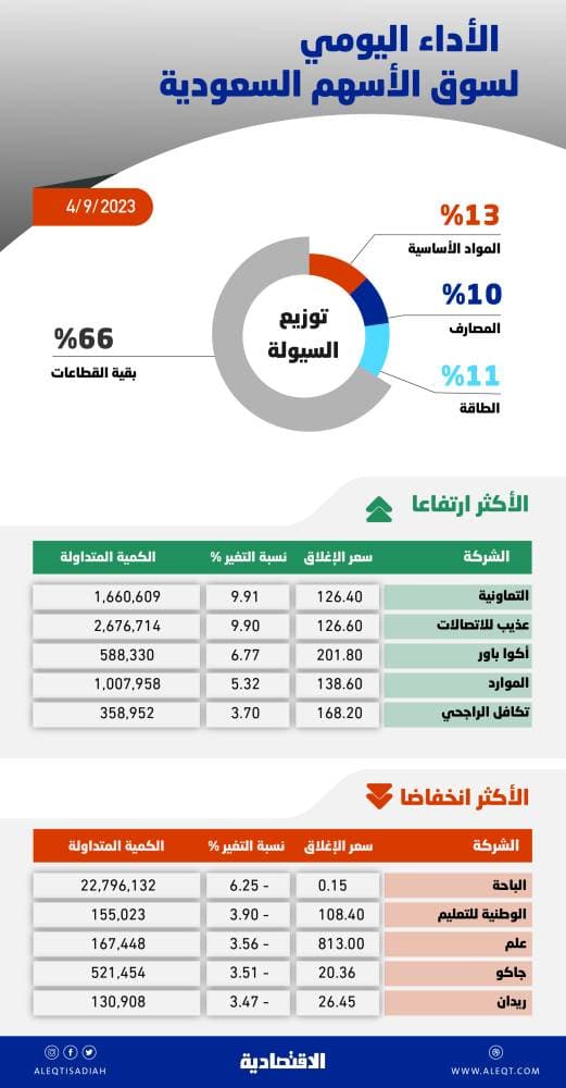 العضلة الخلفية تبعد ناصر