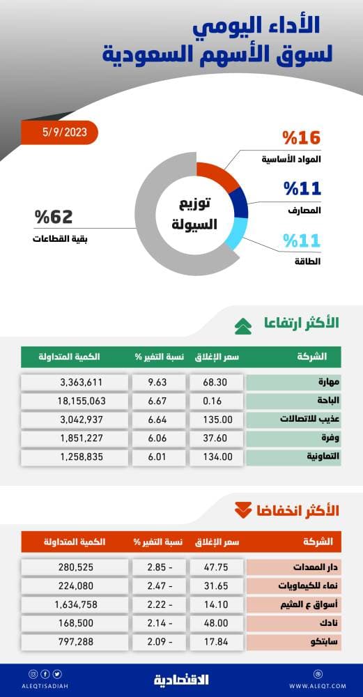 المركزي الفيتنامي يواصل سياسات مساعدة الشركات لمواجهة الوباء