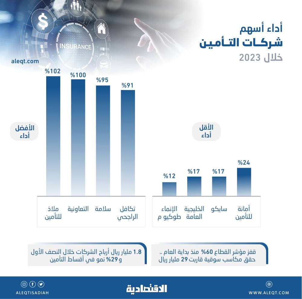 «بوابة الدرعية» تسدل الستار على النسخة الثانية من «بيت العرضة»