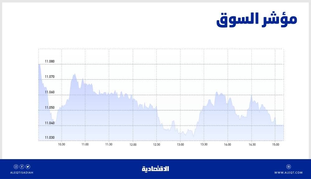 الأسهم السعودية .. غياب الزخم الكافي لإبقاء المؤشر في مسار تصاعدي