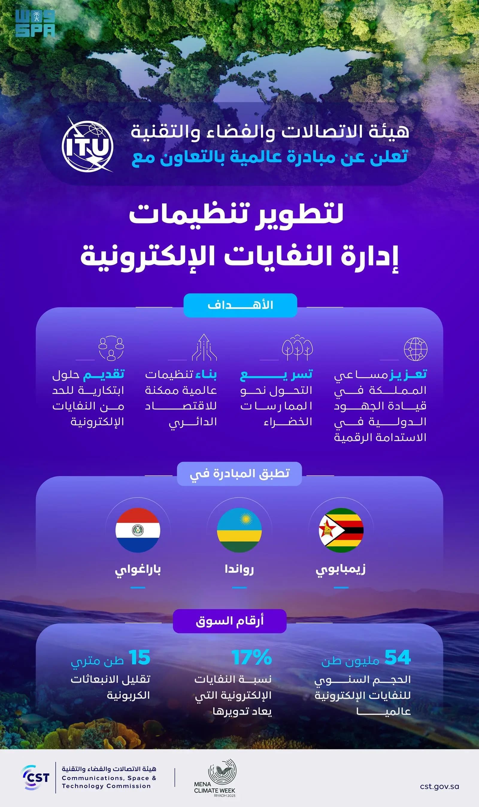 "هيئة الاتصالات": مبادرة عالمية لتطوير تنظيمات إدارة النفايات الإلكترونية