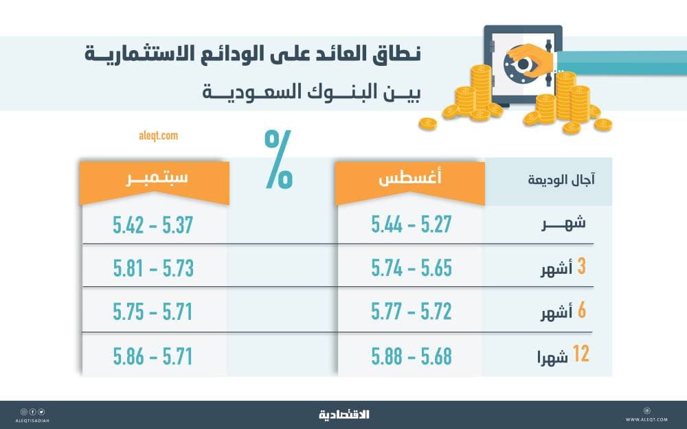مطارات جدة ودبلن العالمية توقعان اتفاقية لتطوير تشغيل مطار الملك عبدالعزيز