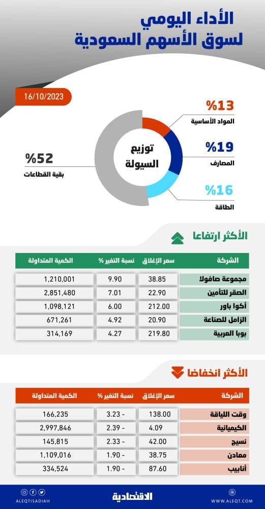 نادي الإبل يقدّم دعمه لاقتصاديات قطاع الإبل في منطقة القصيم