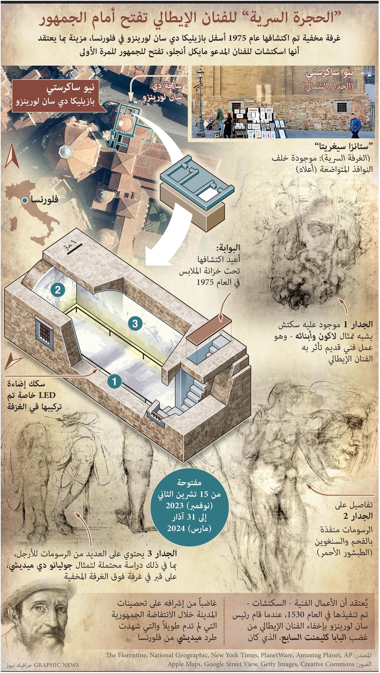 كشف الغرفة السرية للفنان مايكل أنجلو للجمهور