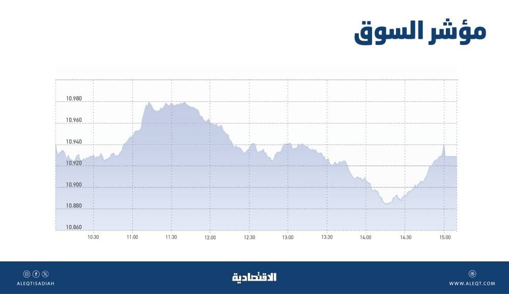 الإنفاق الدفاعي يتجاوز تريليوني دولار لأول مرة .. 2.2 % من الاقتصاد العالمي