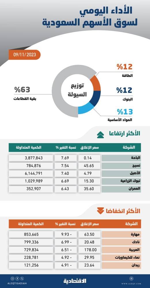 أراوخو .. كسر العقد بمليار