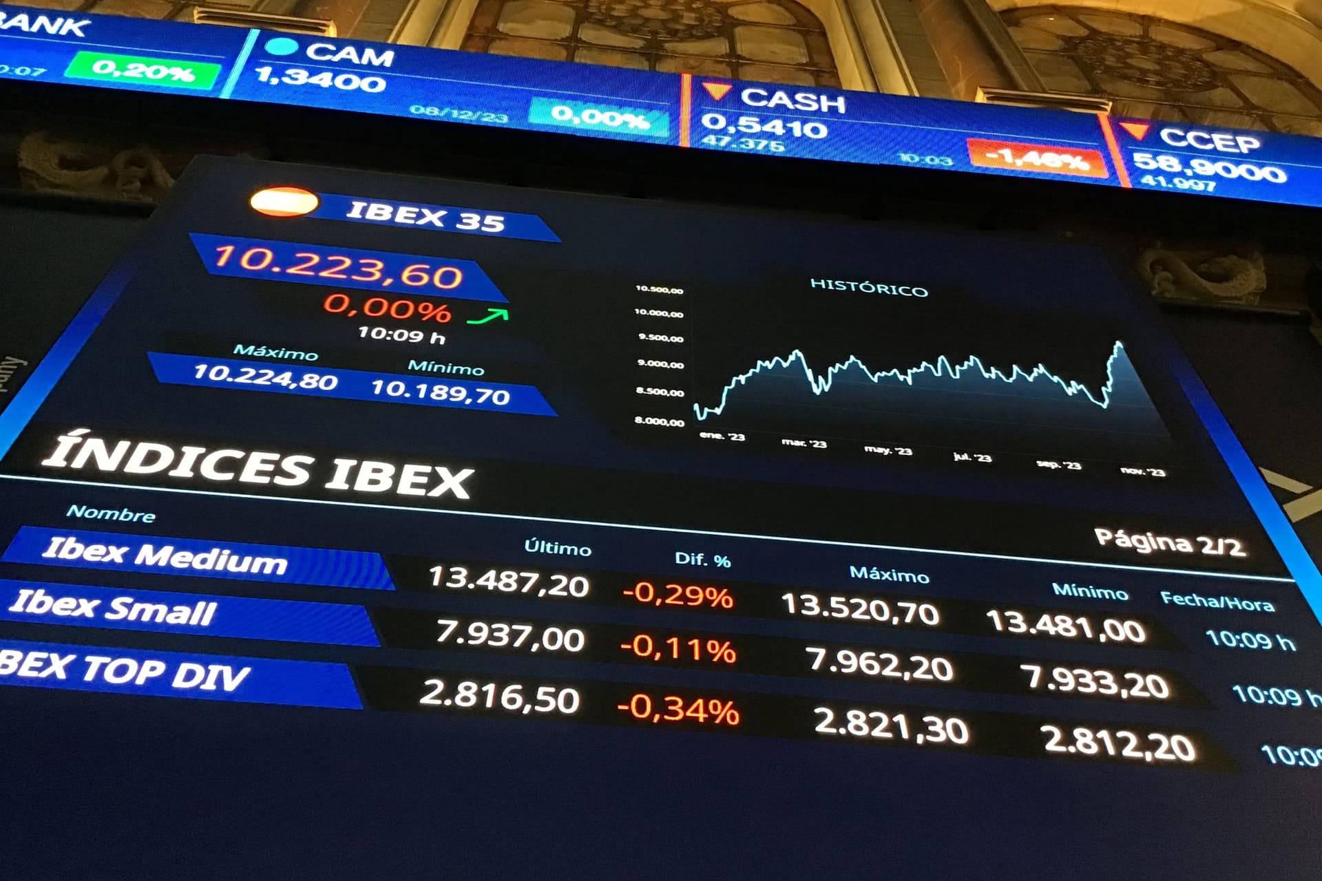 الأسهم الأوروبية ترتفع قبيل بيانات التضخم في أمريكا 