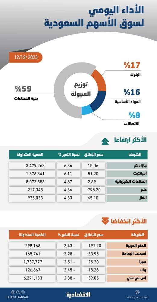 الولايات المتحدة وتايوان تباشران المحادثات التجارية