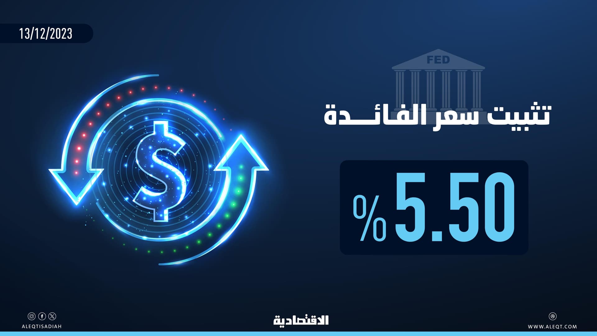 الفيدرالي يثبت سعر الفائدة عند 5.50%
