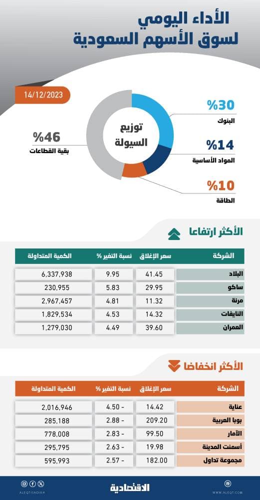 أسماء الذئب - الحلقة الأولى
