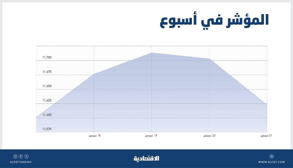 التضاد