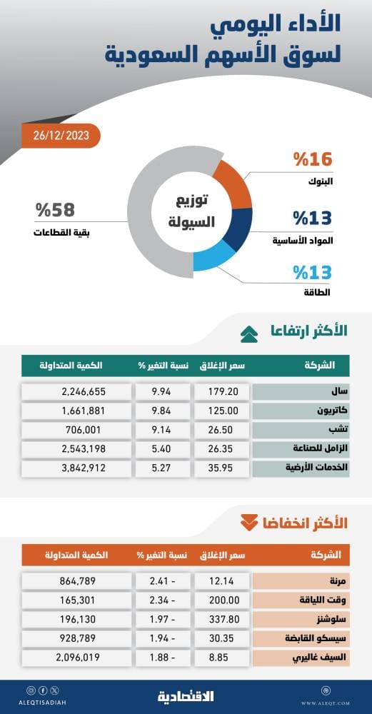 البكر .. الرباط الـ 3