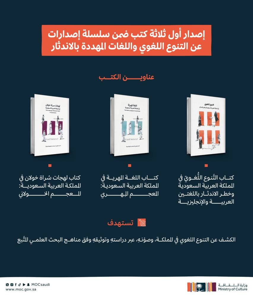 «الثقافة»: إصدار 3 كتب ضمن مؤلفات التنوع اللغوي واللغات المهددة بالاندثار