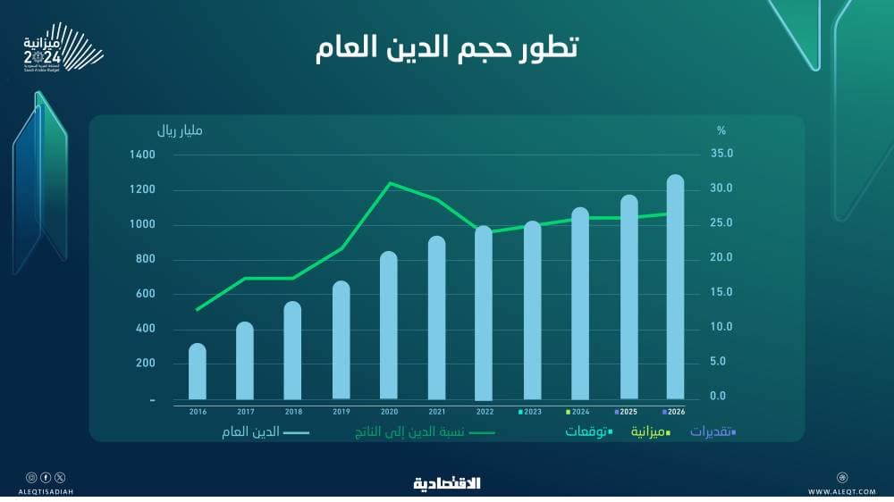 مخرجة سعودية تنال اهتمام 10 شركات عالمية بفيلم «أرجيحة» في «كان» السينمائي