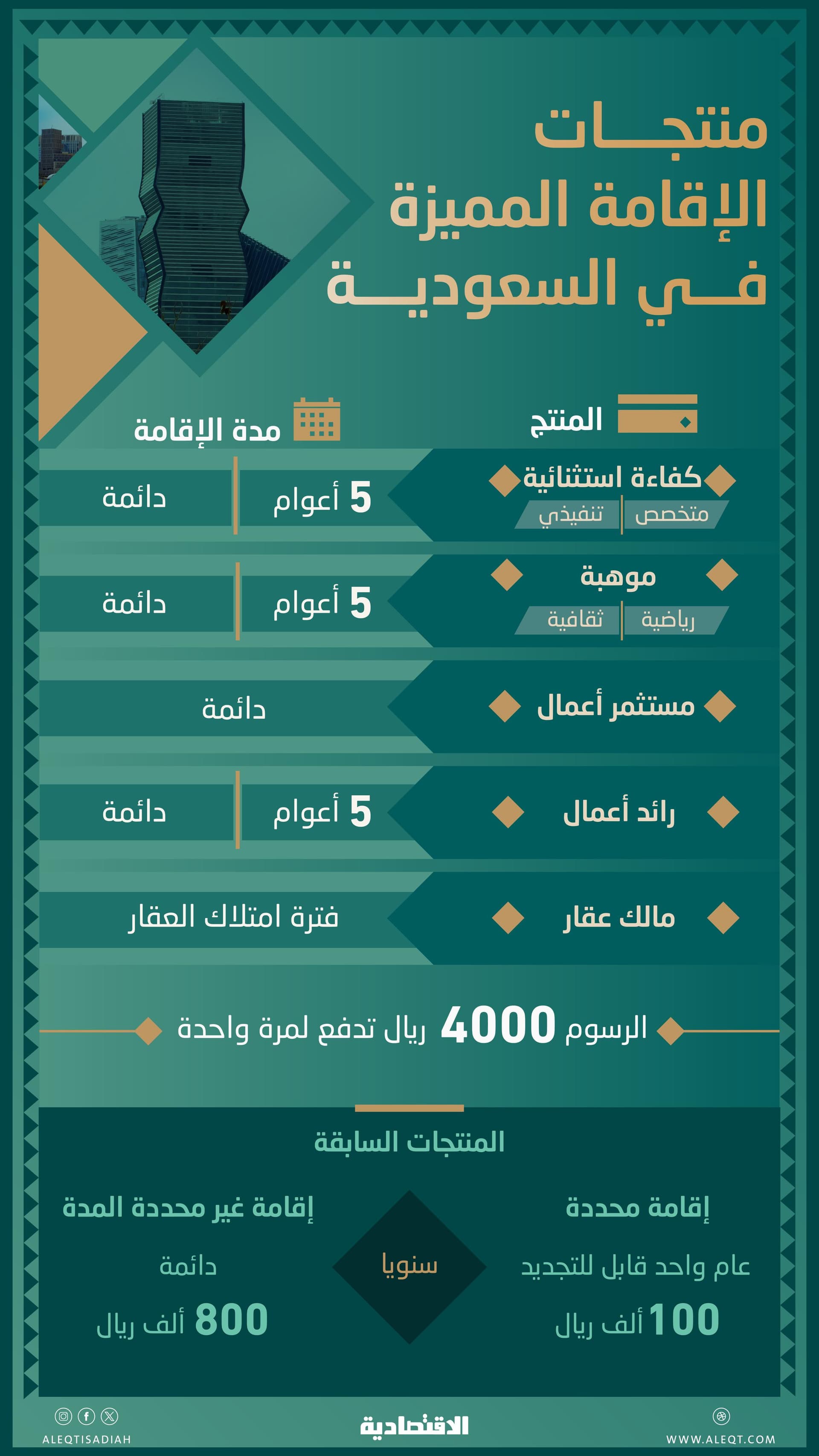 "الإقامة المميزة": إطلاق 5 منتجات لاستقطاب المواهب والمستثمرين