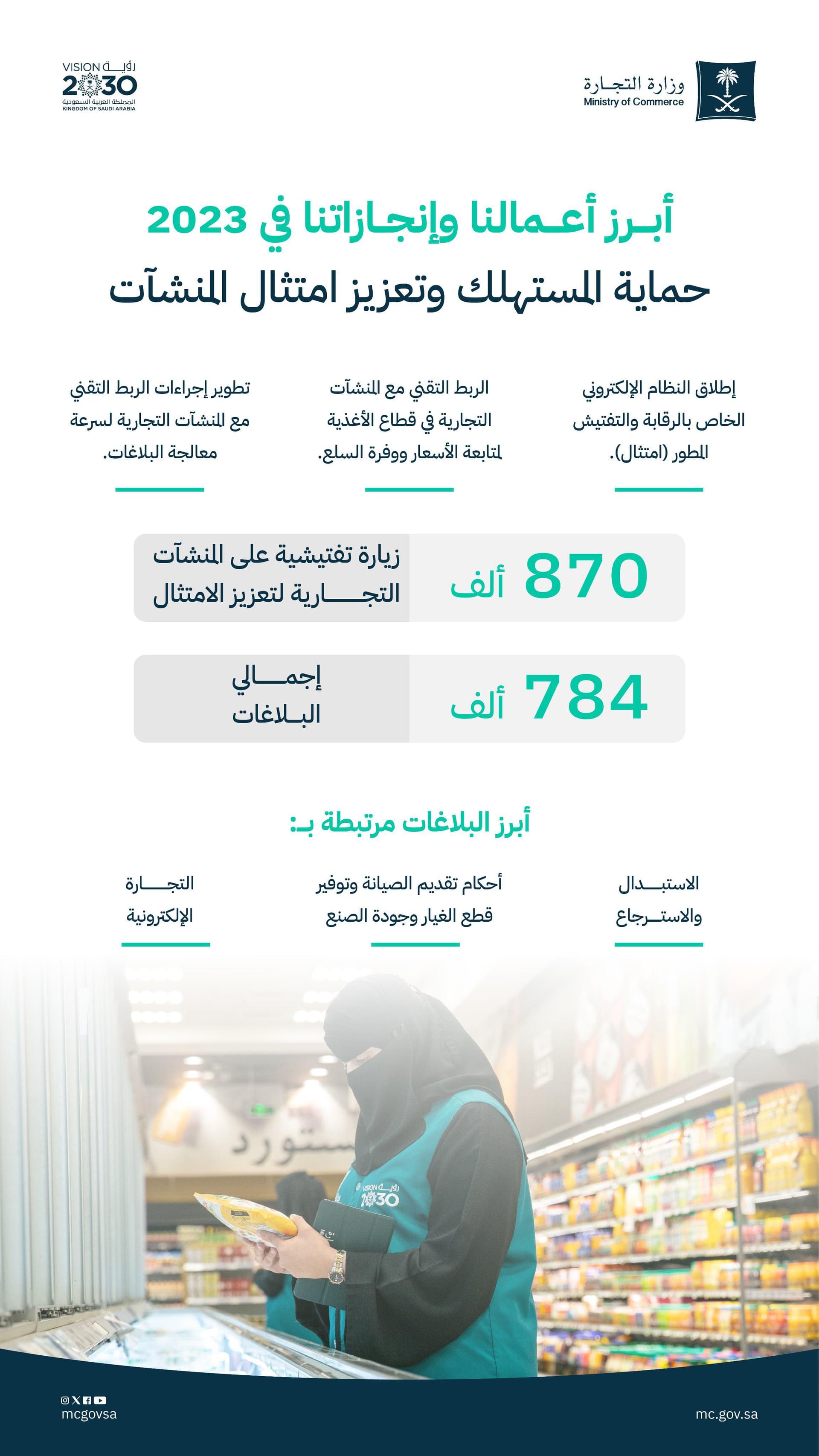 "التجارة": 870 ألف زيارة تفتيشية لتعزيز امتثال المنشآت بجميع المناطق خلال 2023