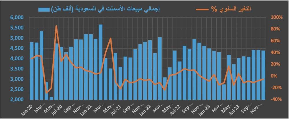 تمسك البنوك المركزية بتشديد السياسة النقدية يضغط على الأسواق العالمية