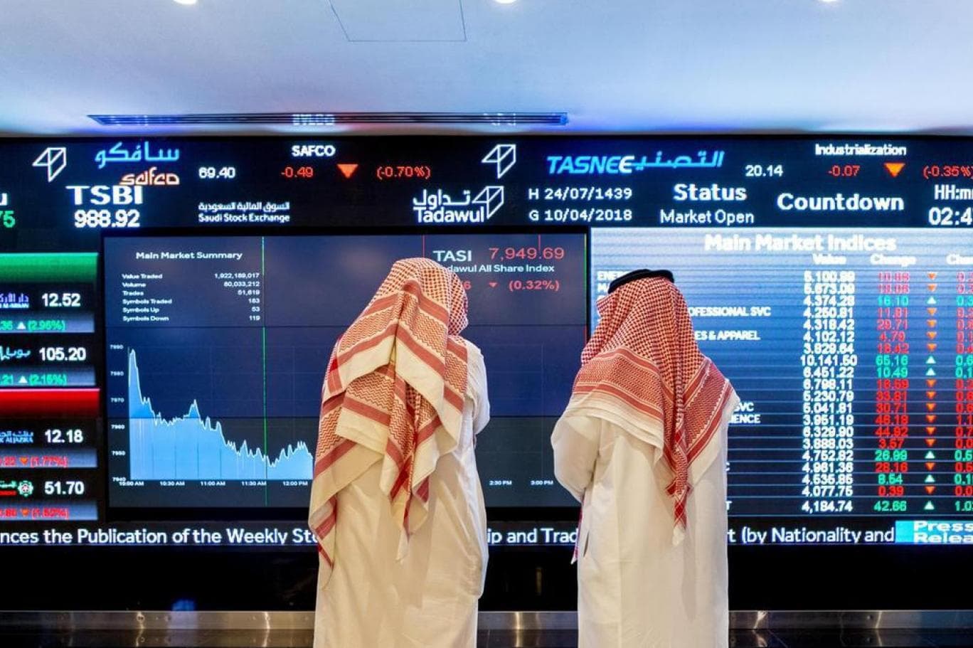 11 صفقة خاصة في "تاسي" بقيمة 852.4 مليون ريال
