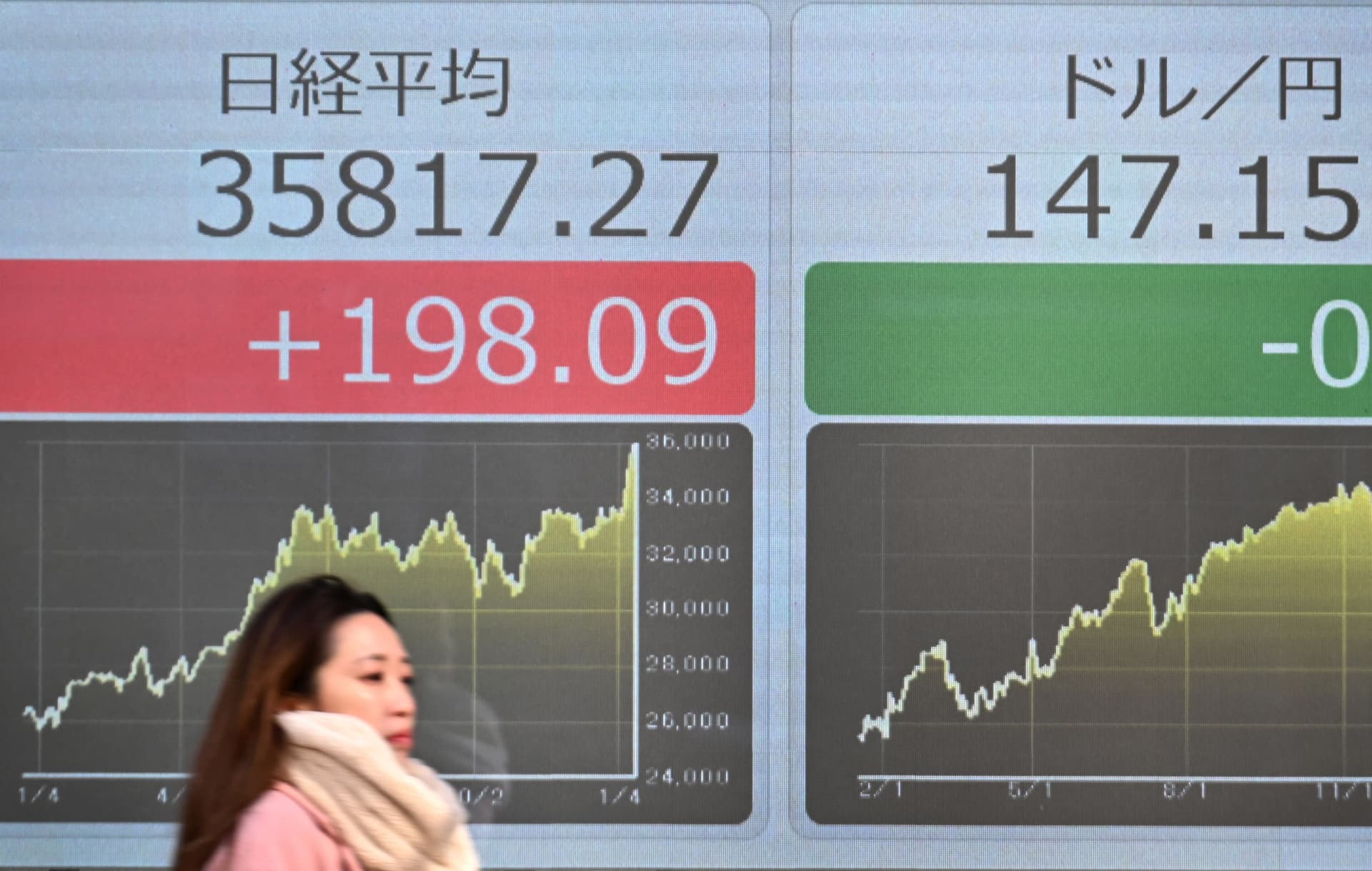 نيكاي يرتفع 0.65% في بداية التعاملات