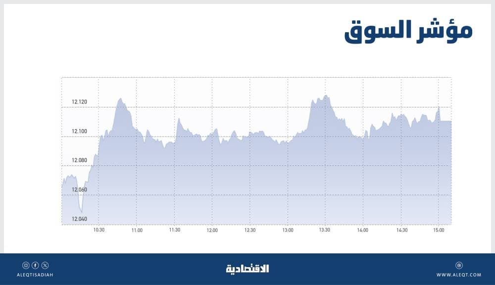 فجوة سعرية للأسهم المحلية مع تدافع الشراء والسيولة تقفز 43 %