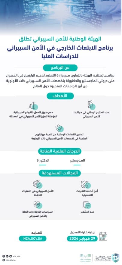 الهيئة الوطنية للأمن السيبراني تطلق «برنامج الابتعاث الخارجي في الأمن السيبراني للدراسات العليا»